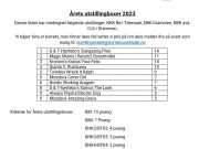 Årets utstillingsboxer 2023 Oppdatert liste pr 19.04.2023