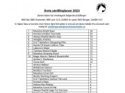 Årets boxer/utstillingsboxer 2023 Oppdatert liste pr 11.06.2023