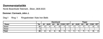 Pm Telemark 23