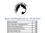 Årets utstillingsboxer 2023 - oppdatert liste pr.20.09.2023