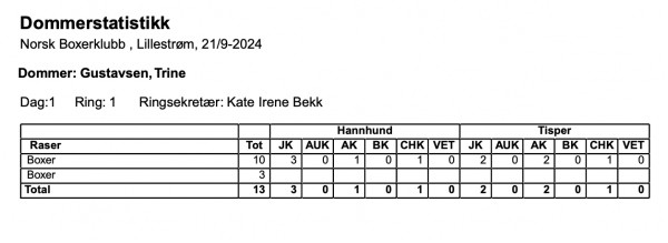 dstat