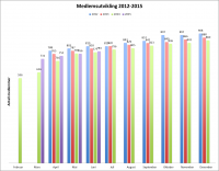 Stolper juni 2015