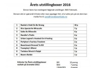 Årets utstillingsboxer - oversikt etter første tellende utstilling