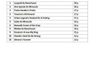 Årets utstillingsboxer 2016 - Oversikt fram til og med juli