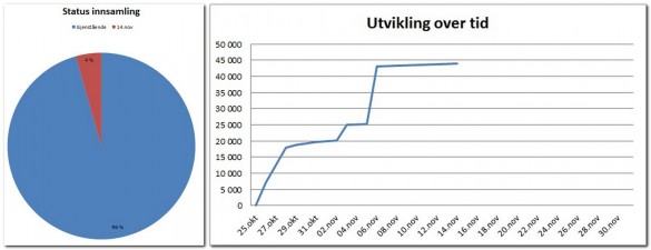 2016-11-14 UtviklingVippsprosjekt