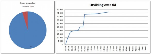 2016-11-21UtviklingVippsprosjekt