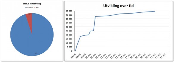 2016-12-12UtviklingVippsprosjekt