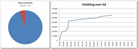2017-01-02UtviklingVippsprosjekt