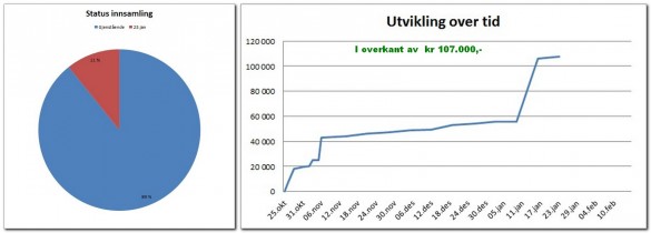 2017-01-23UtviklingVippsprosjekt