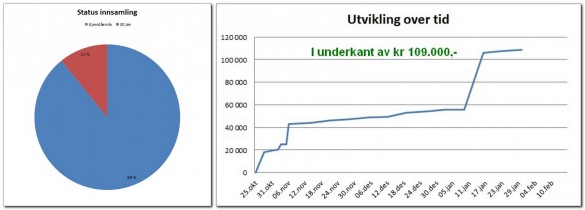 2017-01-30UtviklingVippsprosjekt