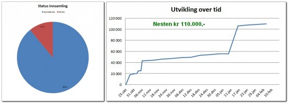 2017-02-06UtviklingVippsprosjekt