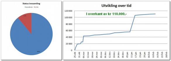 2017-02-13UtviklingVippsprosjekt