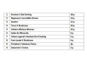 Årets utstillingsboxer 2017 - oppdatert liste tom NKK Kristiansand
