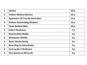 Årets utstillingsboxer 2018 - oversikt pr. NKK Ålesund - opprettet liste