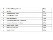 Årets utstillingsboxer 2018 - Oppdatert liste pr. NBK Vestfold 26.08.2018 