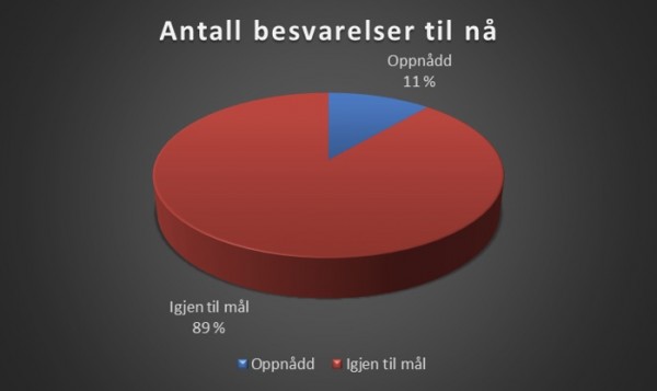 HA2018-oppdat1