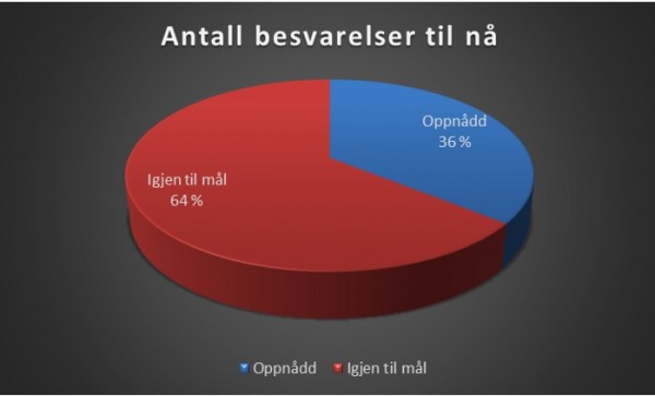 HA2018-oppdat-191018