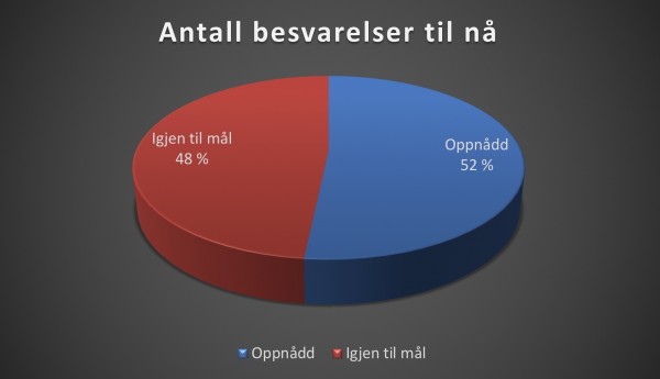 HA2018-oppdat-291118