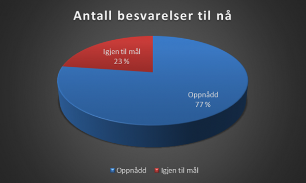 HA2018-oppdat-190202