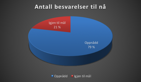 HA2018-oppdat-190302