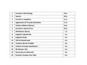 Årets utstillingsboxer 2019 - Oppdatert liste pr. NKK Ålesund 05.05.2019