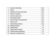Årets utstillingsboxer 2019 - Oppdatert liste pr. NBK Årsvinnerutstilling 02.06.2019