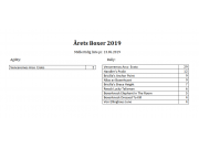 Årets Boxer - første liste pr. 13.05.2019 