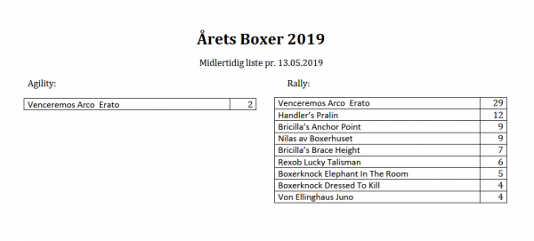 AretsBoxer-pr-2019-05-13