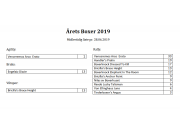 Årets Boxer 2019 - pr. 28.06.2019