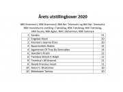 Årets utstillingsboxer 2020 - oppdatert pr. NBK Telemark