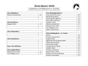 Årets Boxer i forskjellige grener - innsendte resultater pr. 18.10.2020 - Rettet liste