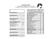Årets boxer pr 02.07.2022 